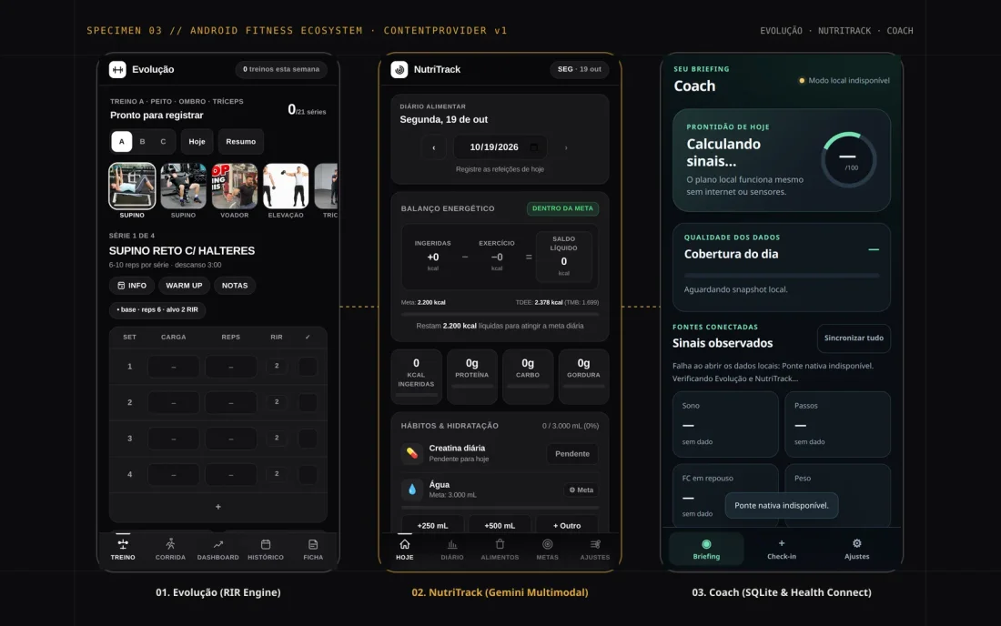 Overview of real Evolução workout, NutriTrack nutrition, and Coach readiness screens.